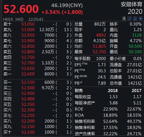 今日盘中突破半年线个股