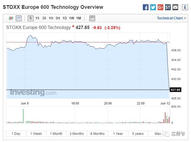 一天涨出两个比亚迪！英伟达单日大涨近7% 今日股东会可能带来新刺激？