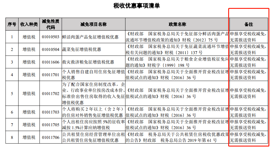 读懂上市公司报告之定期报告9什么叫“预亏”、“预盈”、“预增”、“预减”？