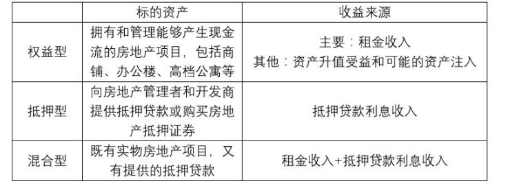 如何判断一只债基主要投资的是利率债还是信用债？