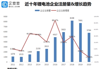 产业-最新的产业报道-财经频道-证券之星-读懂财经新闻